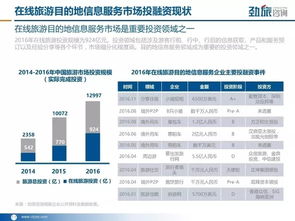 2017年在线旅游目的地信息服务市场研究报告