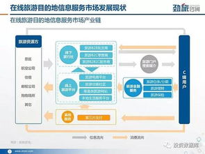 2017年在线旅游目的地信息服务市场研究报告