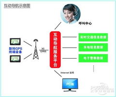 新科互动导航 开启汽车信息服务新局面
