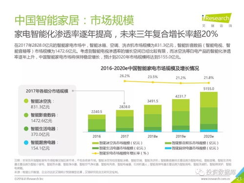 2018年中国智能家居行业研究报告 信息服务视角的深度解析