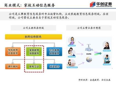 全通教育商业模式与盈利模式全面解析 信息服务驱动的教育科技标杆