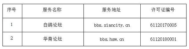 陕西省互联网新闻信息服务单位许可信息公示与信息服务规范解读