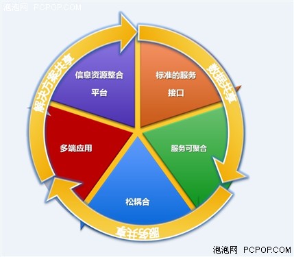 中地数码MapGIS IGSS 3D产品发布会 开启全空间三维GIS新纪元