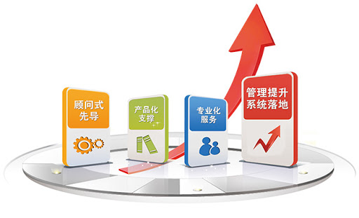 评价企业信息化体系框架有什么内容？为你揭晓答案